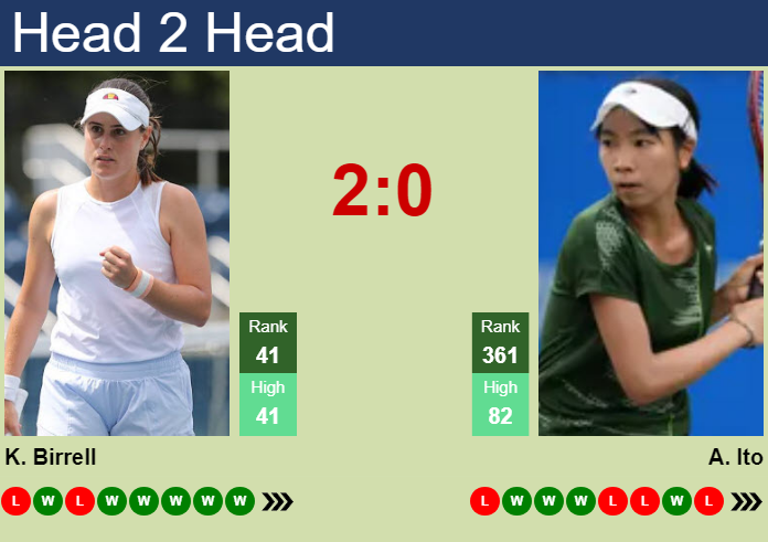 Kimberly Birrell vs. Aoi Ito China Open