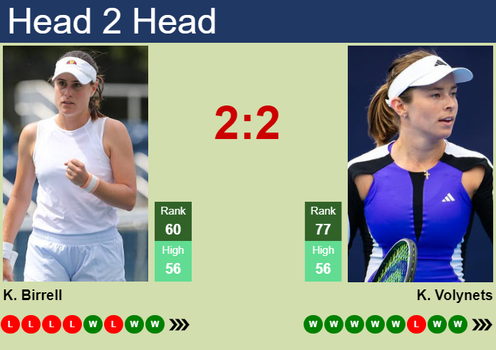 Kimberly Birrell vs. Katie Volynets Korea Open