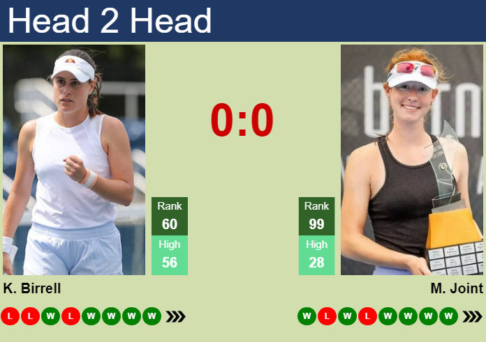 H2H, prediction of Kimberly Birrell vs Maya Joint in Seoul with odds, preview, pick | 27th September 2026 Prediction and head to head Kimberly Birrell vs. Maya Joint