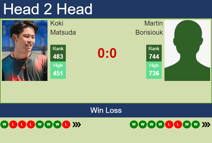 Prediction and head to head Koki Matsuda vs. Martin Borisiouk