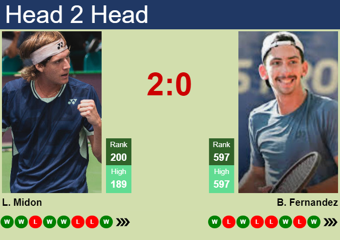Prediction and head to head Lautaro Midon vs. Bruno Fernandez