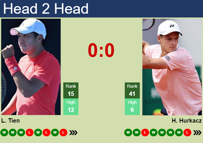 Learner Tien vs. Hubert Hurkacz China Open