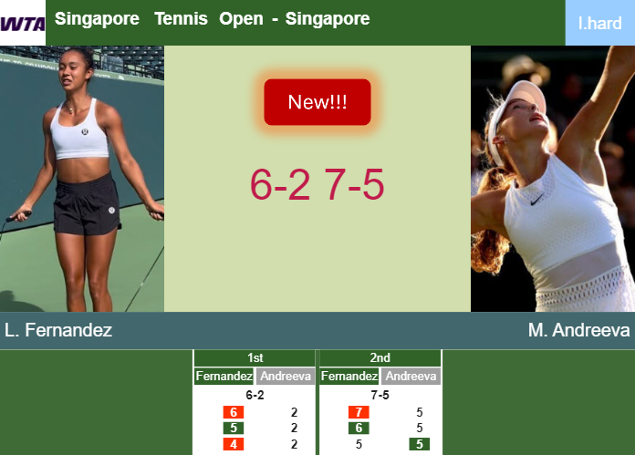 Prediction-and-head-to-head-Leylah-Annie-Fernandez-vs-Mirra-Andreeva