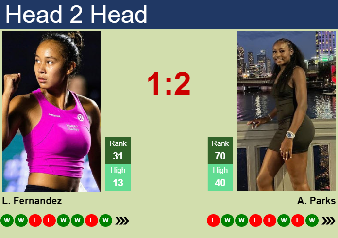 Alycia Parks vs. Leylah Annie Fernandez Singapore Tennis Open