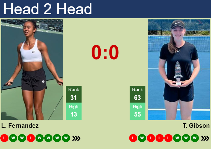 Prediction and head to head Leylah Annie Fernandez vs. Talia Gibson