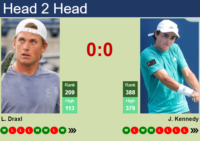 H2H, prediction of Liam Draxl vs Jack Kennedy in San Diego 2 Challenger with odds, preview, pick | 22nd September 2026 Prediction and head to head Liam Draxl vs. Jack Kennedy