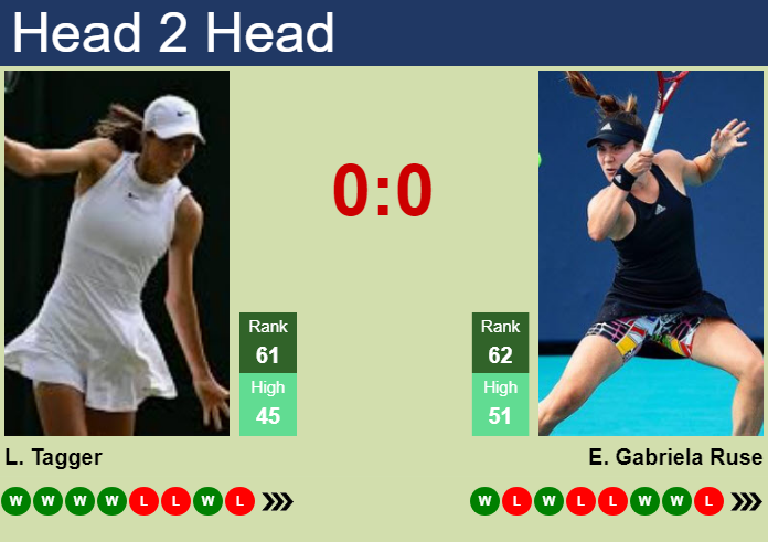 Elena Gabriela Ruse vs. Lilli Tagger China Open