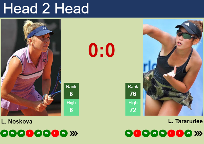 H2H, prediction of Linda Noskova vs Lanlana Tararudee at the U.S. Open with odds, preview, pick | 2nd September 2026 Prediction and head to head Linda Noskova vs. Lanlana Tararudee