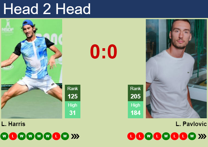 Prediction and head to head Lloyd Harris vs. Luka Pavlovic