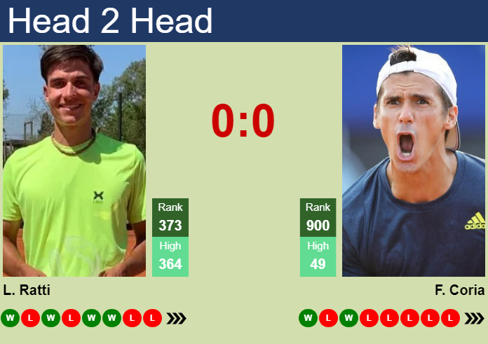 Prediction and head to head Lucio Ratti vs. Federico Coria