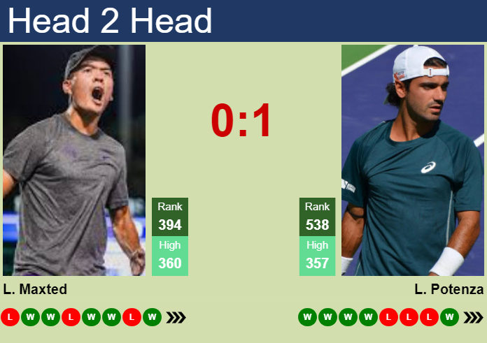 Prediction and head to head Lui Maxted vs. Luca Potenza