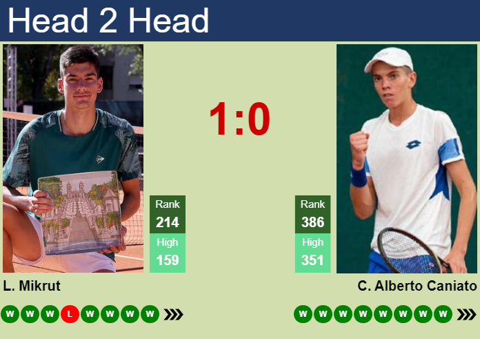 Prediction and head to head Luka Mikrut vs. Carlo Alberto Caniato
