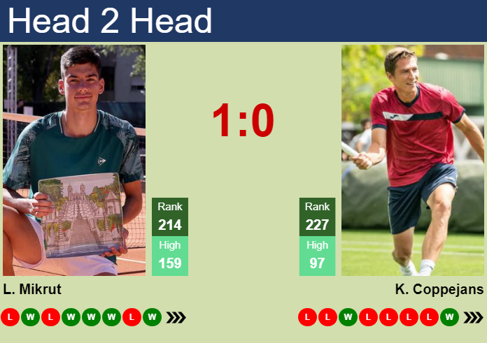 Prediction and head to head Luka Mikrut vs. Kimmer Coppejans