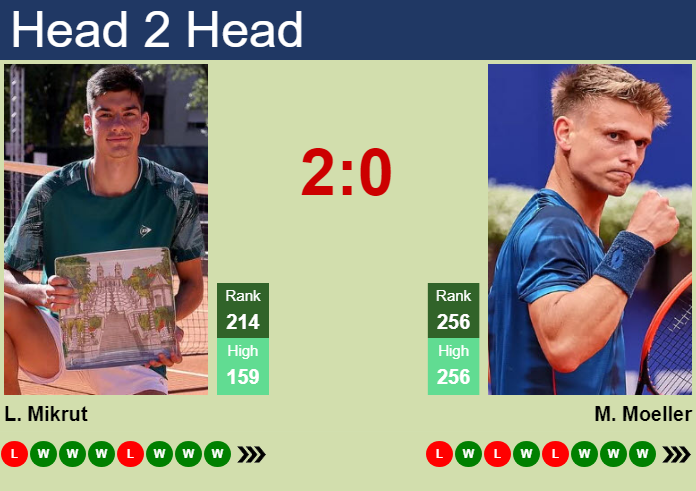 Prediction and head to head Luka Mikrut vs. Marvin Moeller