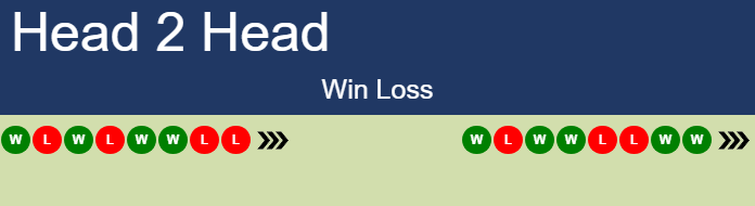 H2H, prediction of Lukas Neumayer vs Stefano D’Agostino in Genoa 2 Challenger with odds, preview, pick | 22nd September 2026 Prediction and head to head Lukas Neumayer vs. Stefano D'Agostino