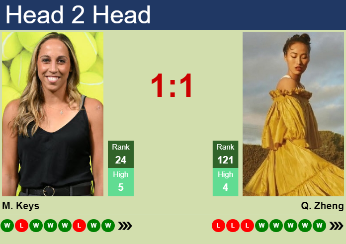 H2H, prediction of Madison Keys vs Qinwen Zheng at the U.S. Open with odds, preview, pick | 5th September 2026 Prediction and head to head Madison Keys vs. Qinwen Zheng