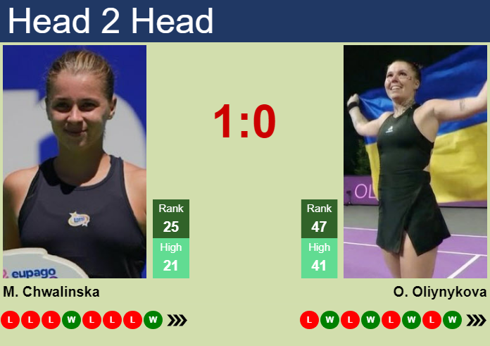 Oleksandra Oliynykova vs. Maja Chwalinska Singapore Tennis Open
