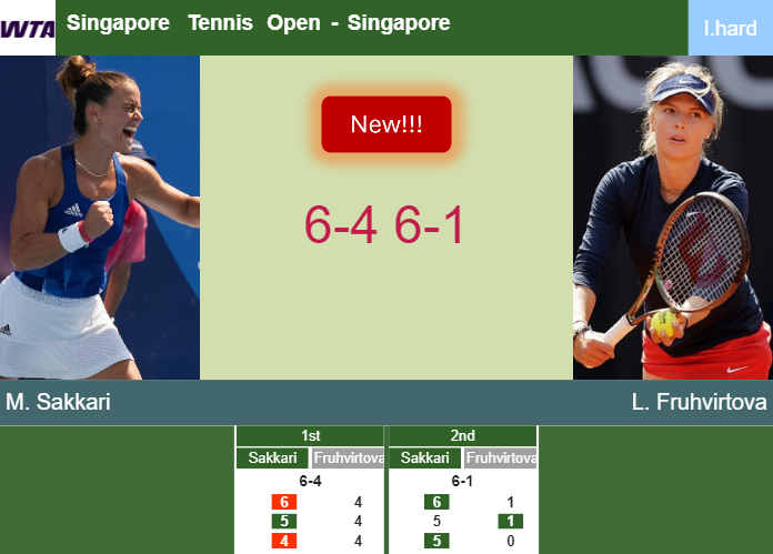 LIVE UPDATES. Maria Sakkari obliterates Fruhvirtova in the 1st round – SINGAPORE RESULTS Prediction-and-head-to-head-Maria-Sakkari-vs-Linda-Fruhvirtova