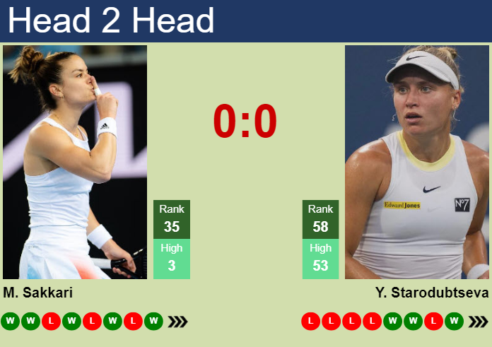 H2H, prediction of Maria Sakkari vs Yuliia Starodubtseva at the U.S. Open with odds, preview, pick | 3rd September 2026 Prediction and head to head Maria Sakkari vs. Yuliia Starodubtseva