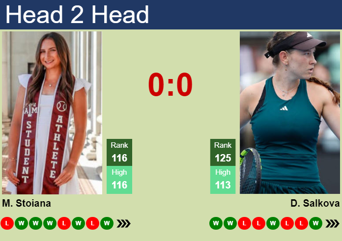 Prediction and head to head Mary Stoiana vs. Dominika Salkova