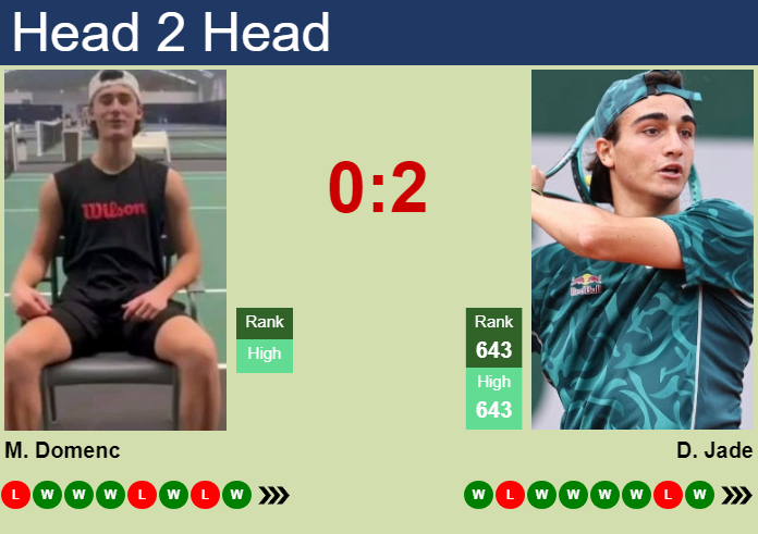 Prediction and head to head Mathys Domenc vs. Daniel Jade