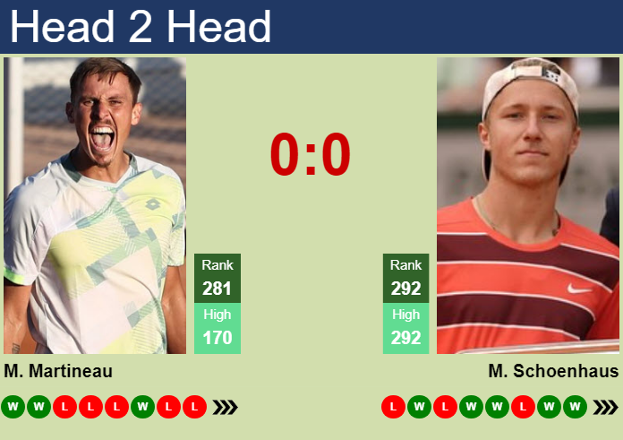 Prediction and head to head Matteo Martineau vs. Max Schoenhaus