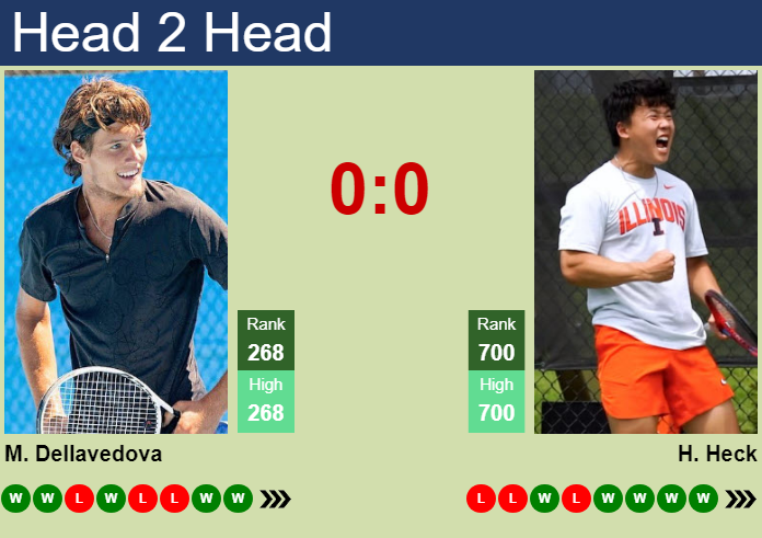 Prediction and head to head Matthew Dellavedova vs. Hunter Heck