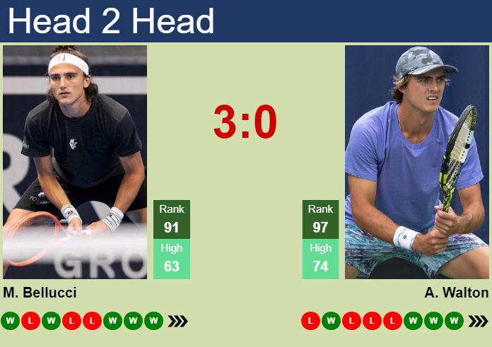 Prediction and head to head Mattia Bellucci vs. Adam Walton