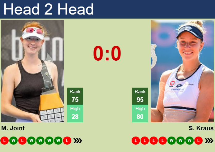H2H, prediction of Maya Joint vs Sinja Kraus in Beijing with odds, preview, pick | 30th September 2026 Prediction and head to head Maya Joint vs. Sinja Kraus