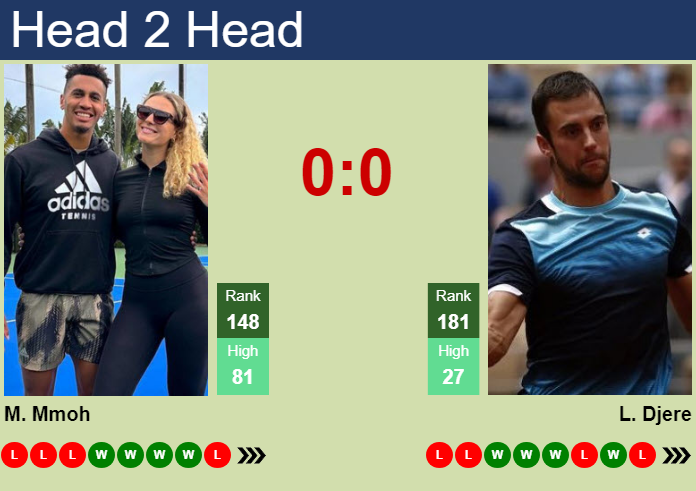 H2H, prediction of Michael Mmoh vs Laslo Djere in Porto Challenger with odds, preview, pick | 28th September 2026 Prediction and head to head Michael Mmoh vs. Laslo Djere
