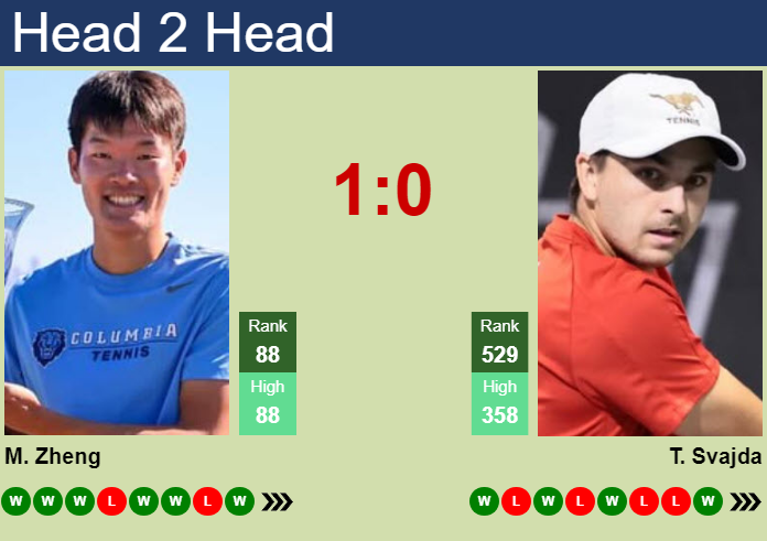 Prediction and head to head Michael Zheng vs. Trevor Svajda
