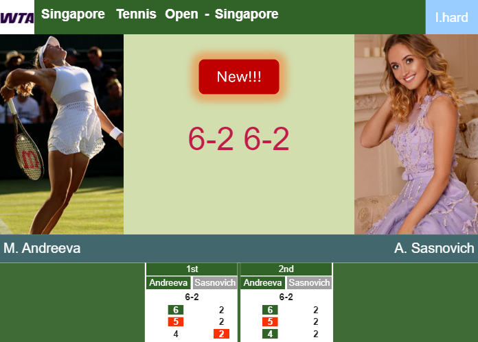 LIVE UPDATES. Mirra Andreeva makes light work of Sasnovich in the 2nd round – SINGAPORE RESULTS Prediction-and-head-to-head-Mirra-Andreeva-vs-Aliaksandra-Sasnovich