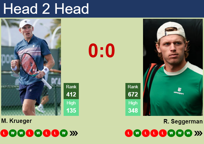 Prediction and head to head Mitchell Krueger vs. Ryan Seggerman