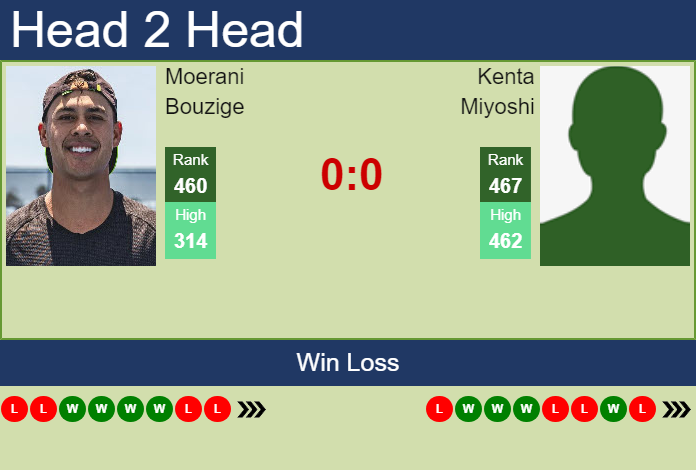 Prediction and head to head Moerani Bouzige vs. Kenta Miyoshi