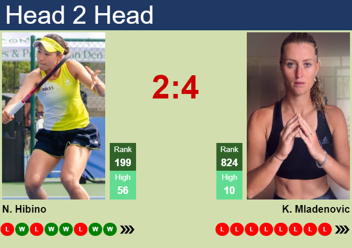 H2H, prediction of Nao Hibino vs Kristina Mladenovic in Singapore with odds, preview, pick | 21st September 2026 Prediction and head to head Nao Hibino vs. Kristina Mladenovic