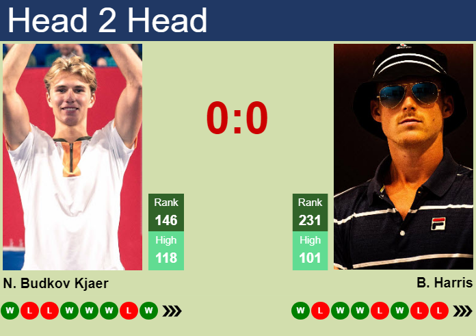 Prediction and head to head Nicolai Budkov Kjaer vs. Billy Harris