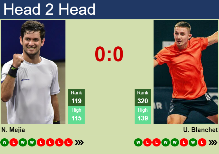 Prediction and head to head Nicolas Mejia vs. Ugo Blanchet