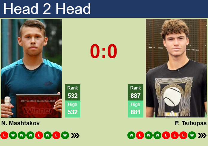 H2H, prediction of Nikita Mashtakov vs Pavlos Tsitsipas in Plovdiv 4 Challenger with odds, preview, pick | 21st September 2026 Prediction and head to head Nikita Mashtakov vs. Pavlos Tsitsipas