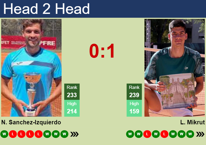 Prediction and head to head Nikolas Sanchez-Izquierdo vs. Luka Mikrut