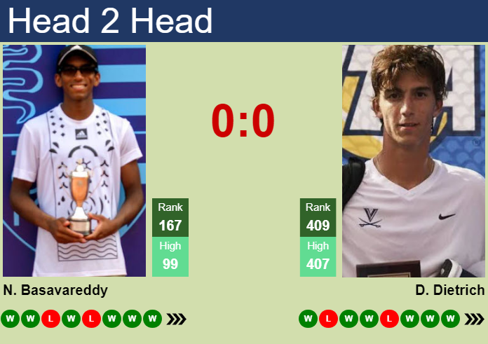 H2H, prediction of Nishesh Basavareddy vs Dylan Dietrich in San Diego 2 Challenger with odds, preview, pick | 26th September 2026 Prediction and head to head Nishesh Basavareddy vs. Dylan Dietrich