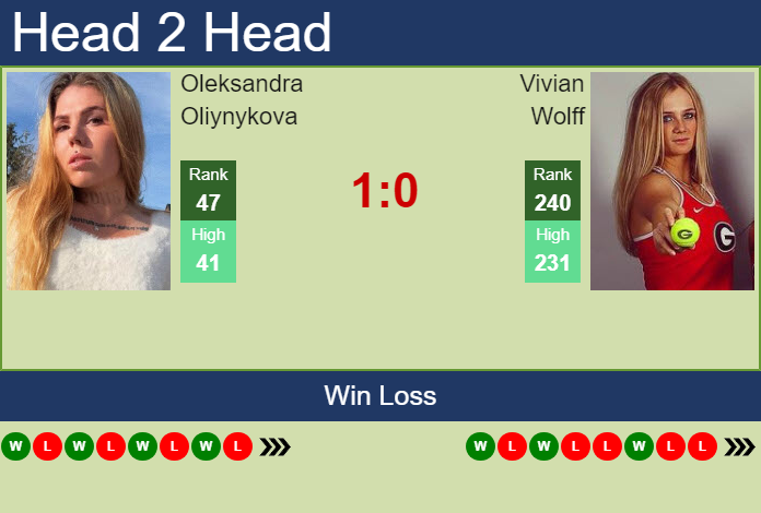 Oleksandra Oliynykova vs. Vivian Wolff Singapore Tennis Open