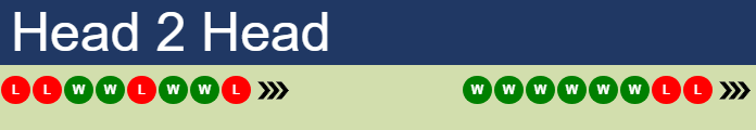 H2H, prediction of Oriol Roca Batalla vs Alejo Sanchez Quilez in Biella Challenger with odds, preview, pick | 15th September 2026 Prediction and head to head Oriol Roca Batalla vs. Alejo Sanchez Quilez