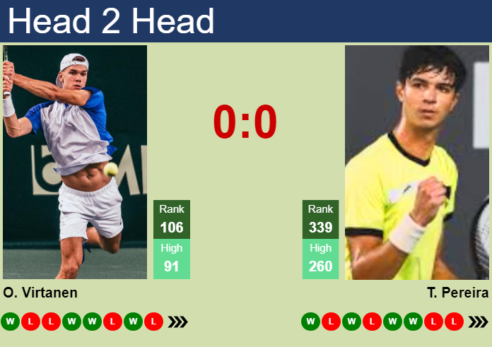 H2H, prediction of Otto Virtanen vs Tiago Pereira in Porto Challenger with odds, preview, pick | 30th September 2026 Prediction and head to head Otto Virtanen vs. Tiago Pereira