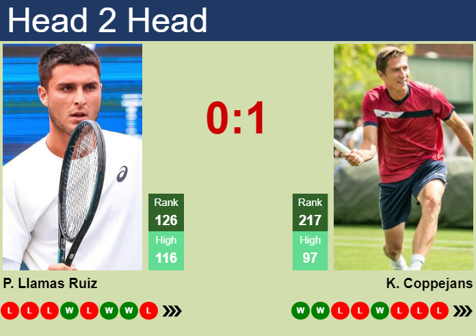 H2H, prediction of Pablo Llamas Ruiz vs Kimmer Coppejans in Seville Challenger with odds, preview, pick | 8th September 2026 Prediction and head to head Pablo Llamas Ruiz vs. Kimmer Coppejans