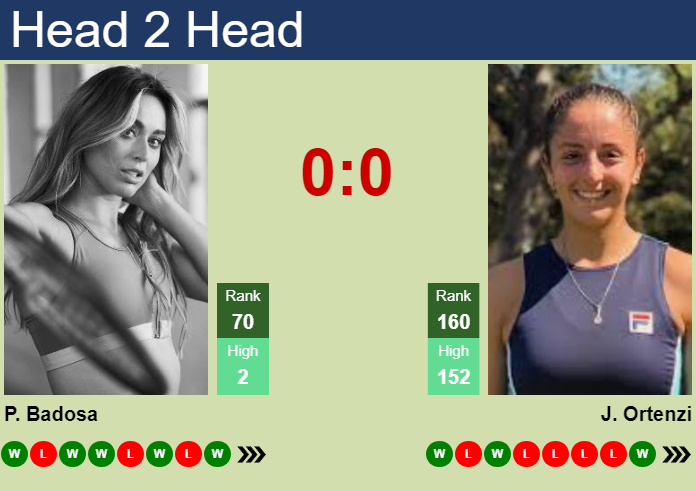Prediction and head to head Paula Badosa vs. Jazmin Ortenzi