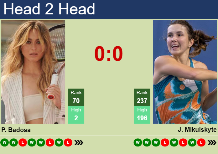 Prediction and head to head Paula Badosa vs. Justina Mikulskyte