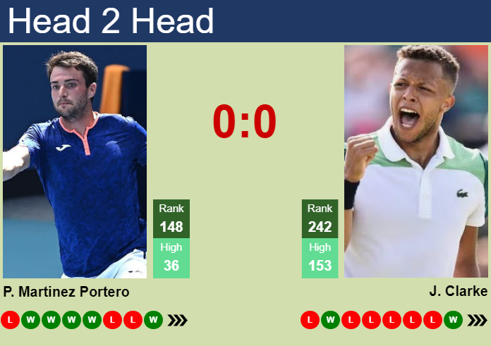 H2H, prediction of Pedro Martinez Portero vs Jay Clarke in Como Challenger with odds, preview, pick | 3rd September 2026 Prediction and head to head Pedro Martinez Portero vs. Jay Clarke