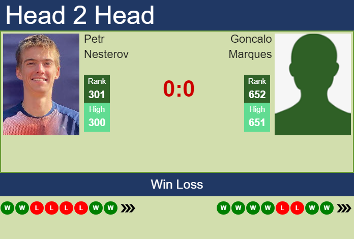 H2H, prediction of Petr Nesterov vs Goncalo Marques in Porto Challenger with odds, preview, pick | 29th September 2026 Prediction and head to head Petr Nesterov vs. Goncalo Marques