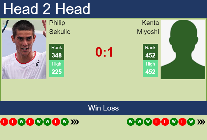 Prediction And Head To Head Philip Sekulic Vs. Kenta Miyoshi Hlzvkvbyl5 Prediction and head to head Philip Sekulic vs. Kenta Miyoshi