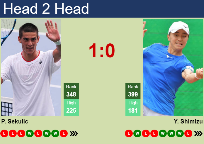 Prediction and head to head Philip Sekulic vs. Yuta Shimizu